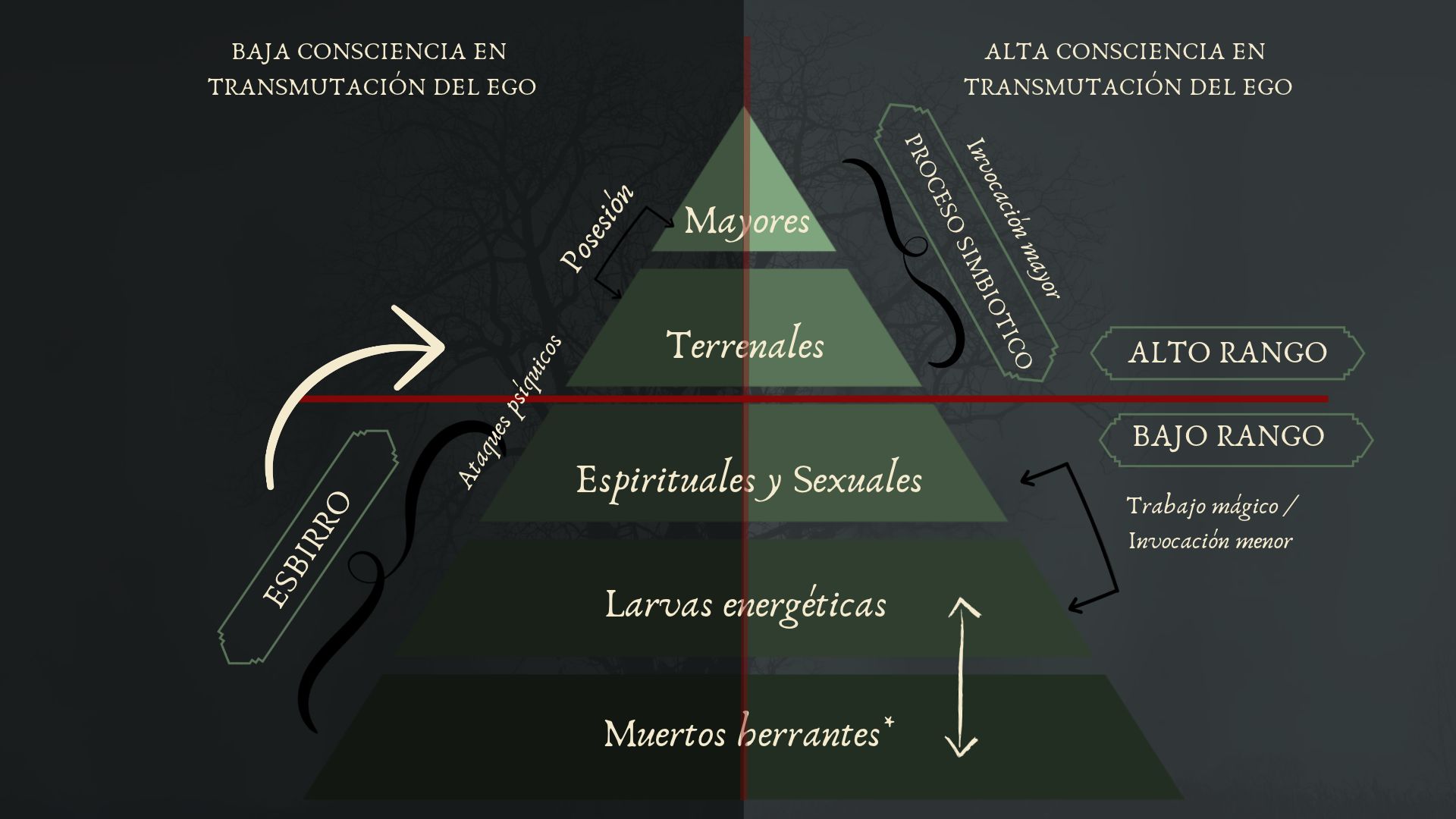 Demon I: La esencia del Ser reside en la sombra - Imagen 2